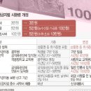 오늘 농수산 이미지