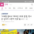 '이태원 클라쓰' 화제성 1위로 종영..박서준·김다미 나란히 TOP 이미지