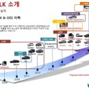 ADAS 차선이탈경보장치 첨단안전장치 이미지