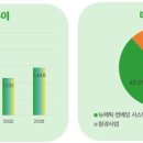 디와이피엔에프 이미지