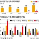 강남-157 이미지