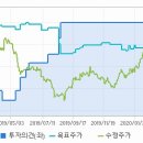 셀트리온헬스케어 이미지