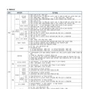알파고당구클럽 네이버블로그