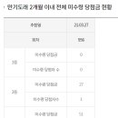 창민전기