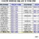 타겟태양광
