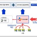 무진유통 이미지