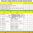 제5회 광양시 매화꽃축제배 배드민턴대회 대진표 공지 이미지