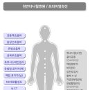 천안다나힐병원 이미지