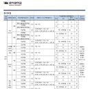 플레이어스실용음악학원 이미지