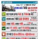 분양해지세대 7개 파격가 일괄정리분양 (충주 자이) 이미지