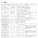 2024학년도 안양대학교 음악대학 3학년 편입학 모집 이미지