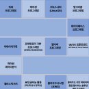 경남대학교 K-디지털 트레이닝 취업훈련 개최! 이미지