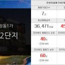 야베스공인중개사사무소 이미지