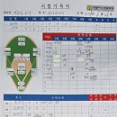 서울컵 8강(구의야구장) 방배초 VS 이수초 2 대 5 승 이미지