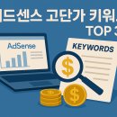 거상애드 | 애드센스 클릭당 10원 vs 4,000원? 고단가 키워드 TOP 30 단가표