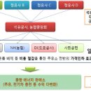 구상주유소 이미지