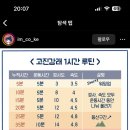 방주국수 이미지