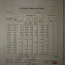 정원온누리약국 이미지