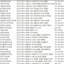 현인메트로 네이버블로그