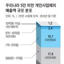 오늘도대박집 이미지
