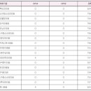 유마비엔디 의원