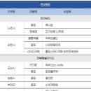 신세계산업 이미지