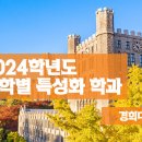 2024학년도 대학별 특성화 학과 - 경희대 인문계열편 이미지