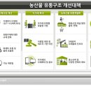 모두종합유통