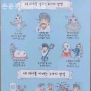 손윤희치과의원 이미지