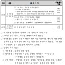 한국중부발전 본사사옥 | 한국중부발전 채용 공고, 자소서, 연봉(2025년 하반기)
