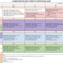 2026 하계 실습 일정표 및 관련 서식 공유 이미지