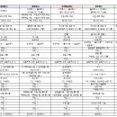 나름대로유한책임회사