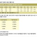 금산홍삼 이미지