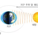 조석인력 이미지