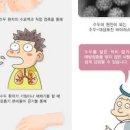 저체중 세균 바이러스 감염 취약 면역력 저하 증상 이미지