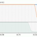 동안모터스 이미지