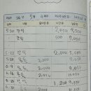 아빠문구점슬러시