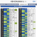 LH3단지 ~ 영무예다음2차(율곡초사거리 ∼ 율곡사거리) | 김천버스 김천혁신(KTX김천구미역)-김천터미널 간 시간표, 혁신도시 순환버스 및 계통 안내 (2025 최신)