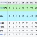 중요한 월드컵 예선 일정을 앞두고 있는 가봉맨 부앙가 이미지