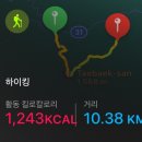 다비치안경성균관대역점 | 타고 태백산 겨울산행/눈꽃산행, 태백산 상고대/ 태백산 유일사~당골광장 코스/태백산 파랑새투어 후기]