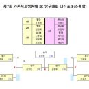 가온당구클럽 - 통영시 죽림5로 77 | 가온당구클럽