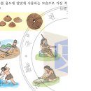 15회 한국사능력검정시험 초급 1번 해설 : 가락바퀴를 쓰던 신석기 시대 이미지