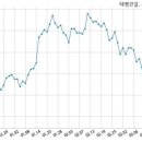 주식회사 서영 이미지