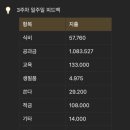 노션 가계부 2월 3주 차 피드백 :: 냉장고 파먹기