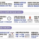 신원건강관리센터 이미지
