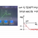 마찰력질문드립니다 이미지