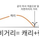 프렌즈스크린화정