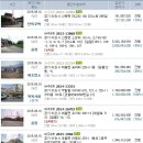 이황 주유소 이미지