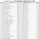 하나로중흥약국 이미지