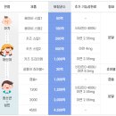 덴마크어린이집 | 아기 유산균 추천 / 드시모네 베이비 스텝2, 키즈 스텝1 내돈내산 후기